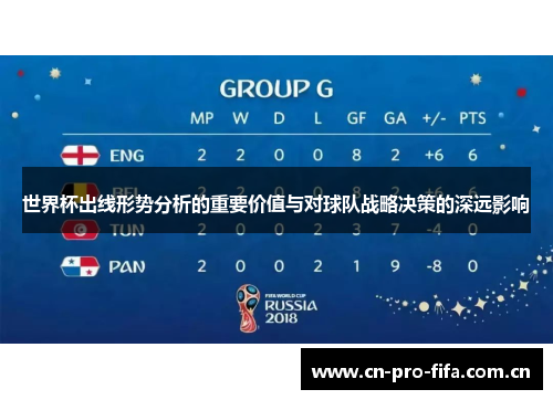 世界杯出线形势分析的重要价值与对球队战略决策的深远影响