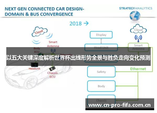 以五大关键深度解析世界杯出线形势全景与胜负走向变化预测 以五大关键深度解析世界杯出线形势全景与胜负走向变化预测